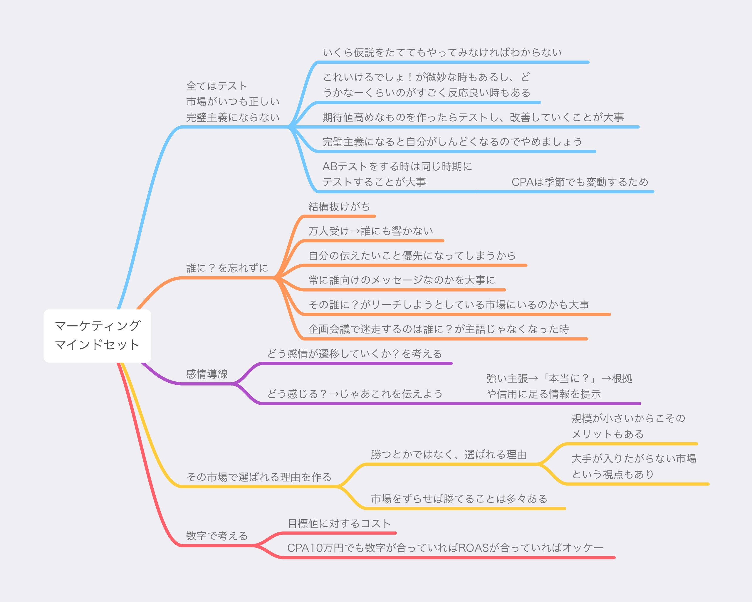 株式会社YutakaDesign